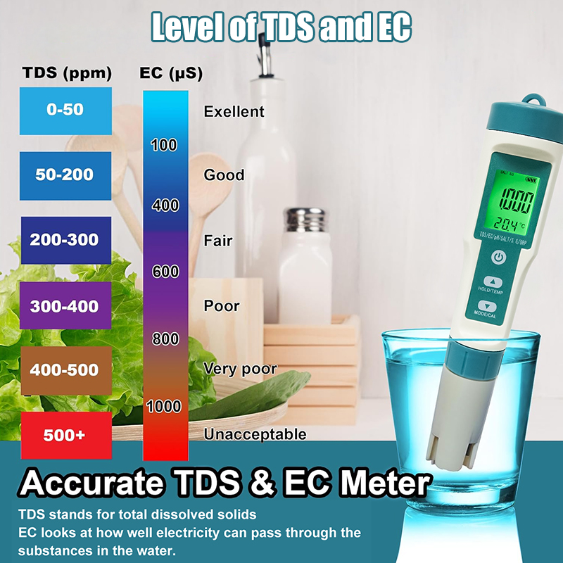 WESTTUNE Digitales PH-Messgerä – Ph Meter Digital Water Tester Bewertung und Preis