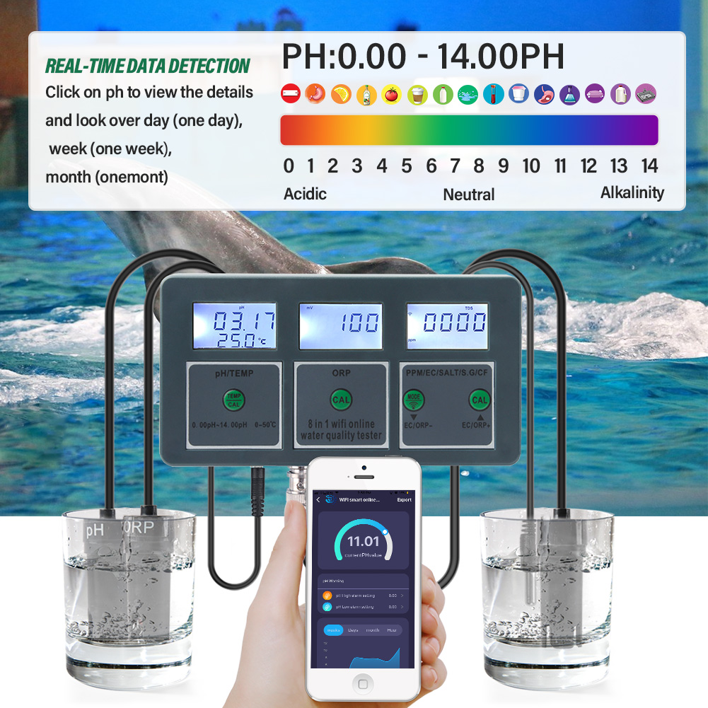 WiFi Tuya Smart PH Meter Daten – Ph Meter Digital Water Tester Bewertung und Preis