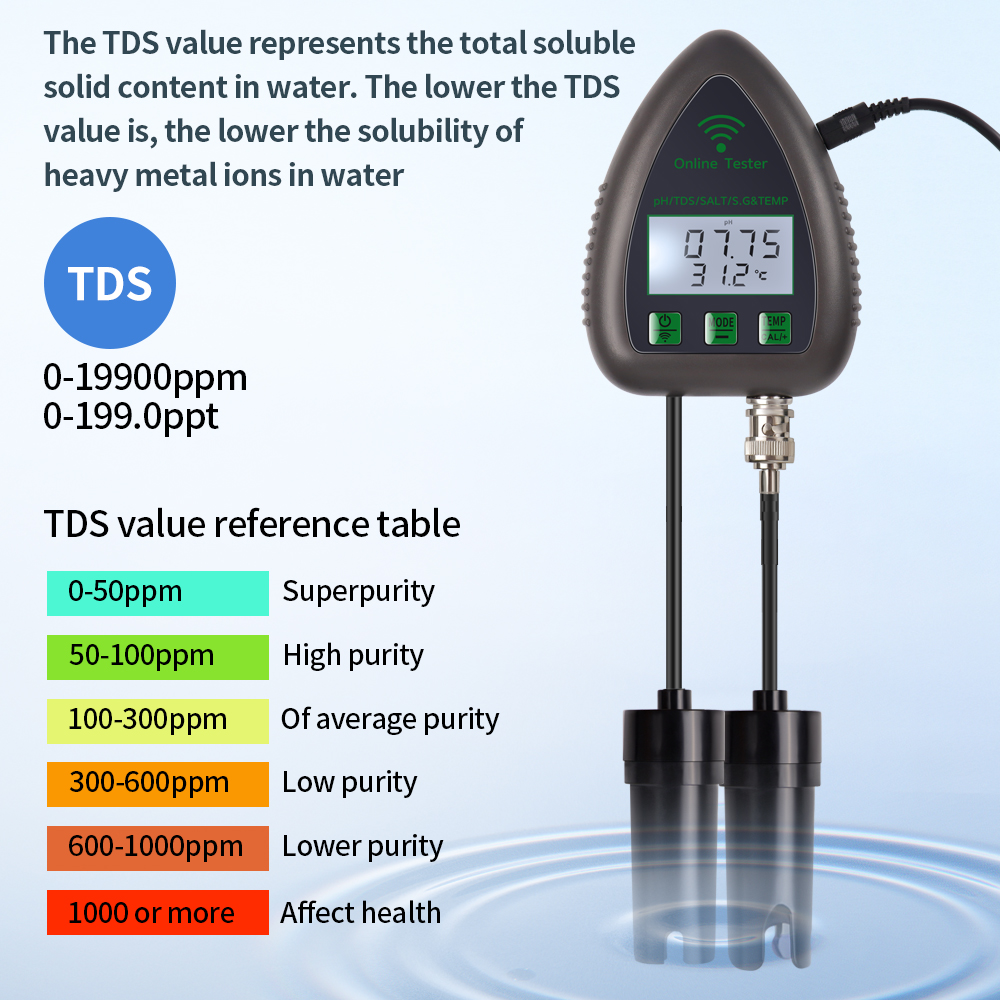 Tuya WiFi 5-in-1 TDS/EC/SALT/S – Ph Meter Digital Water Tester Bewertung und Preis